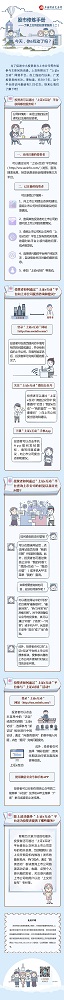 股市修煉手冊——了解上交所的投資者服務(wù)（二）：今天，你e互動(dòng)了嗎？.jpg